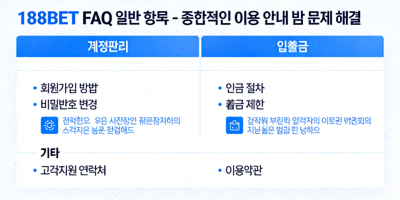 188BET FAQ 일반 항목 - 종합적인 이용 안내 및 문제 해결