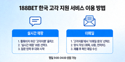 188BET 한국 고객 지원 서비스 이용 방법 - 실시간 채팅 및 이메일