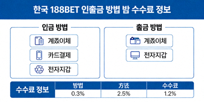 한국 188BET 입출금 방법 및 수수료 정보 안내 화면